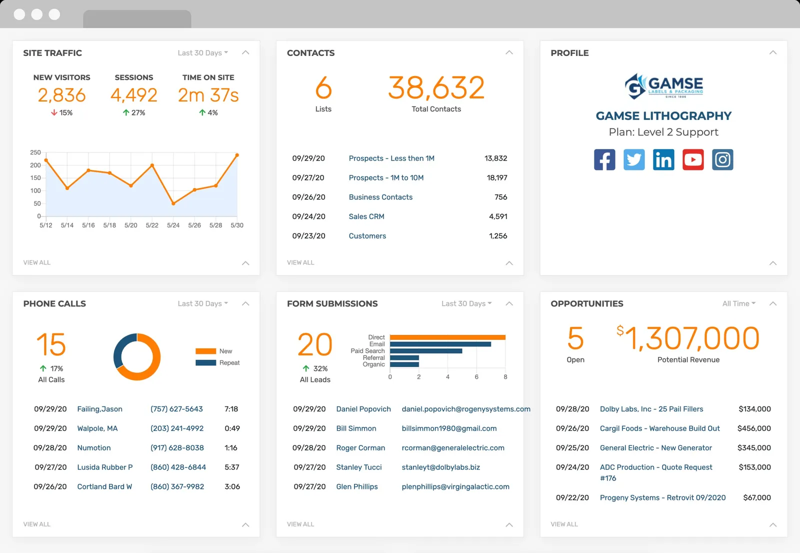 EmoryDay client reporting dashboard