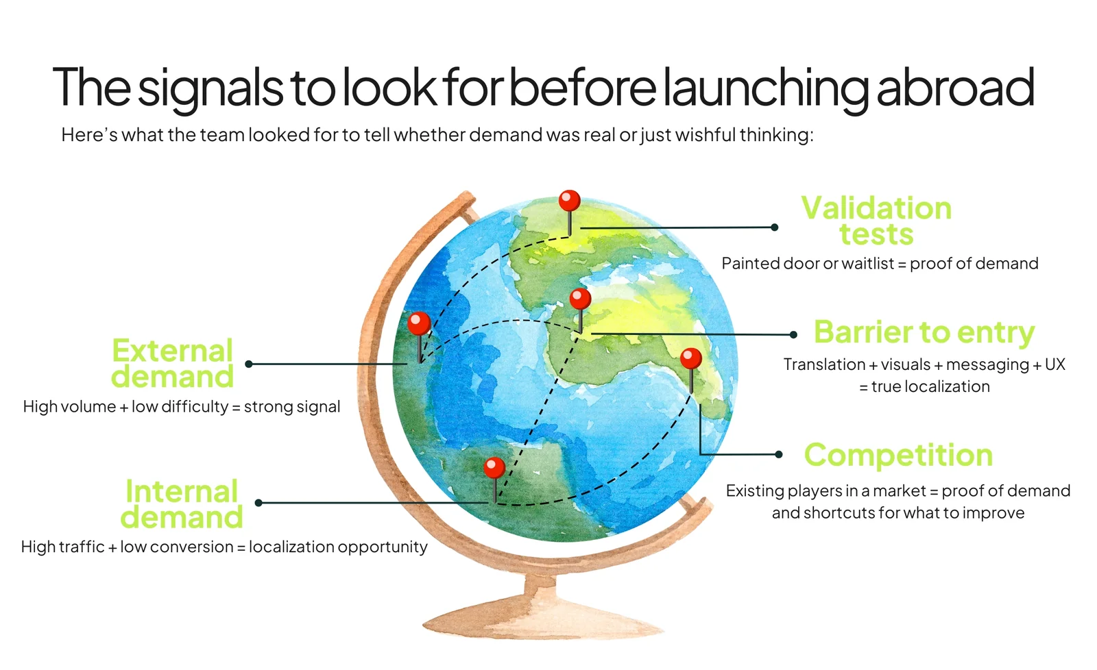 How to grow beyond borders & win your first international market: The signals to look for before launching abroad