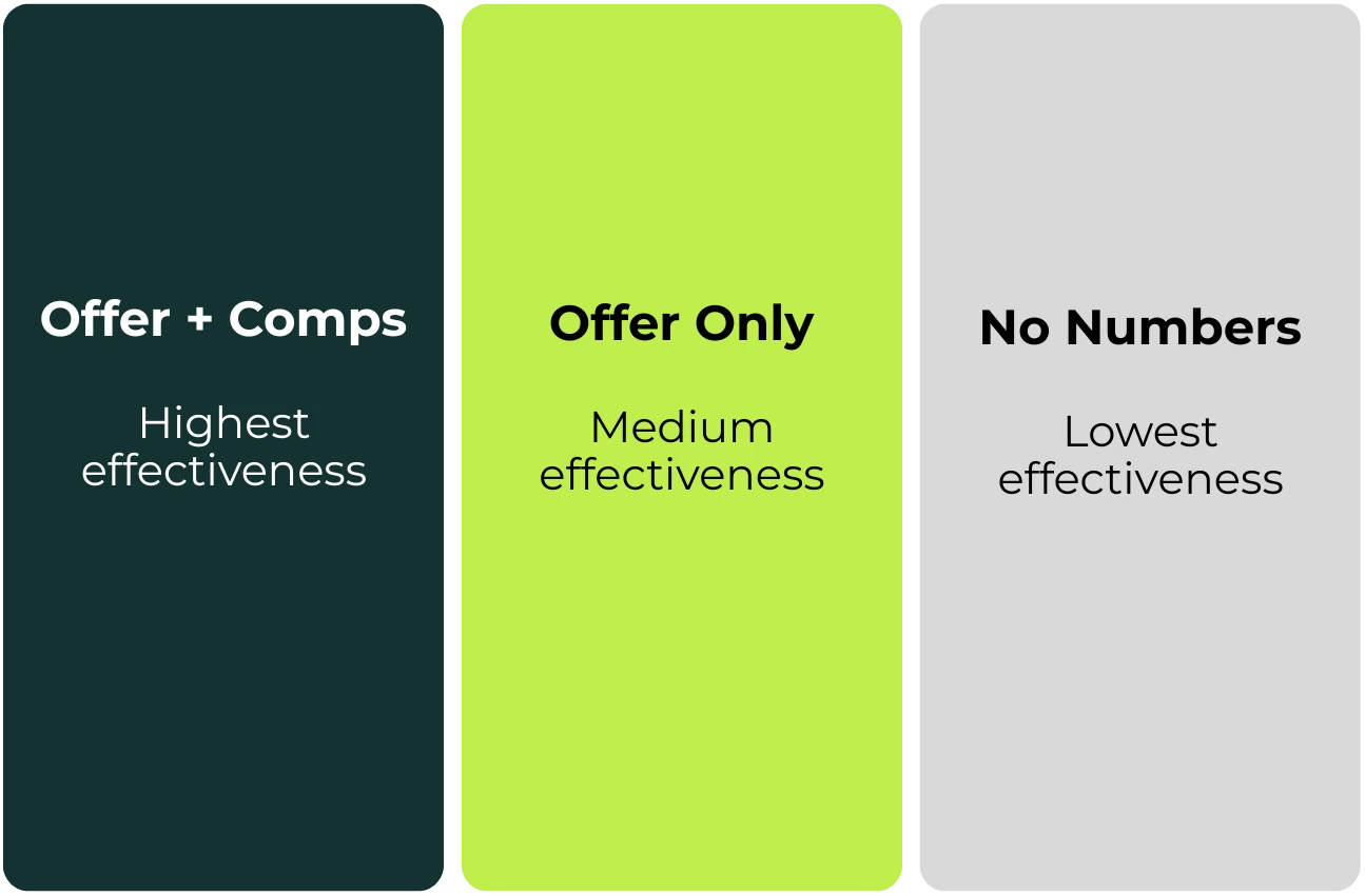 How Opendoor turned direct mail into a core growth lever: Personalization mattered more than design