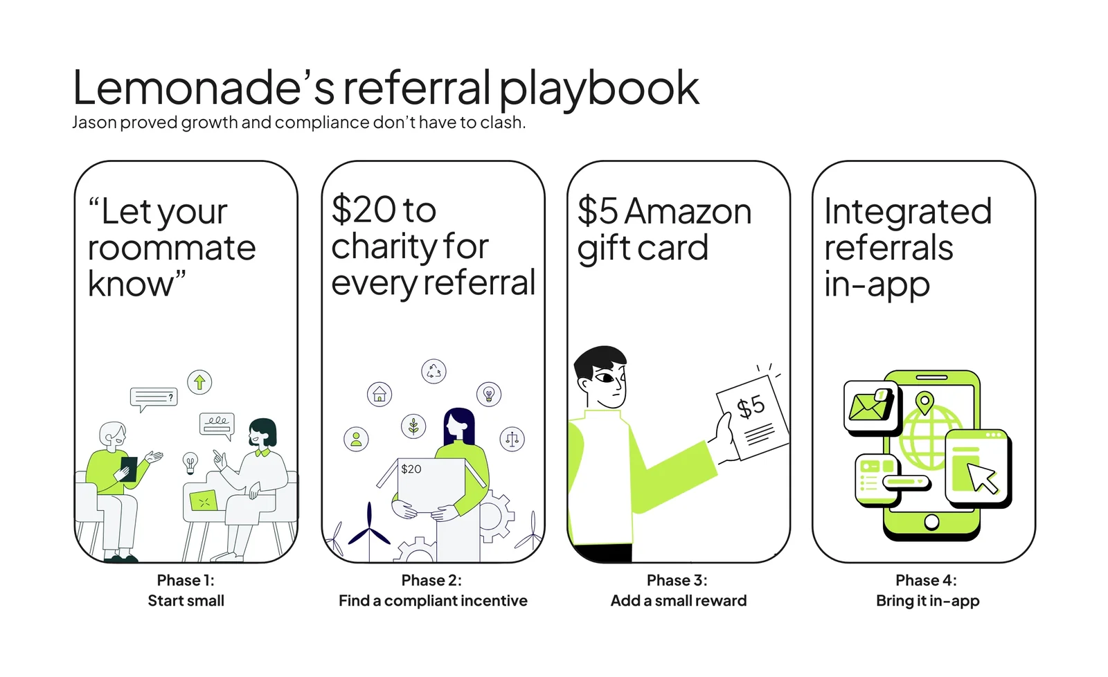 How Lemonade built a $2M/month engine without Google and Meta: Referral programs in regulated industries