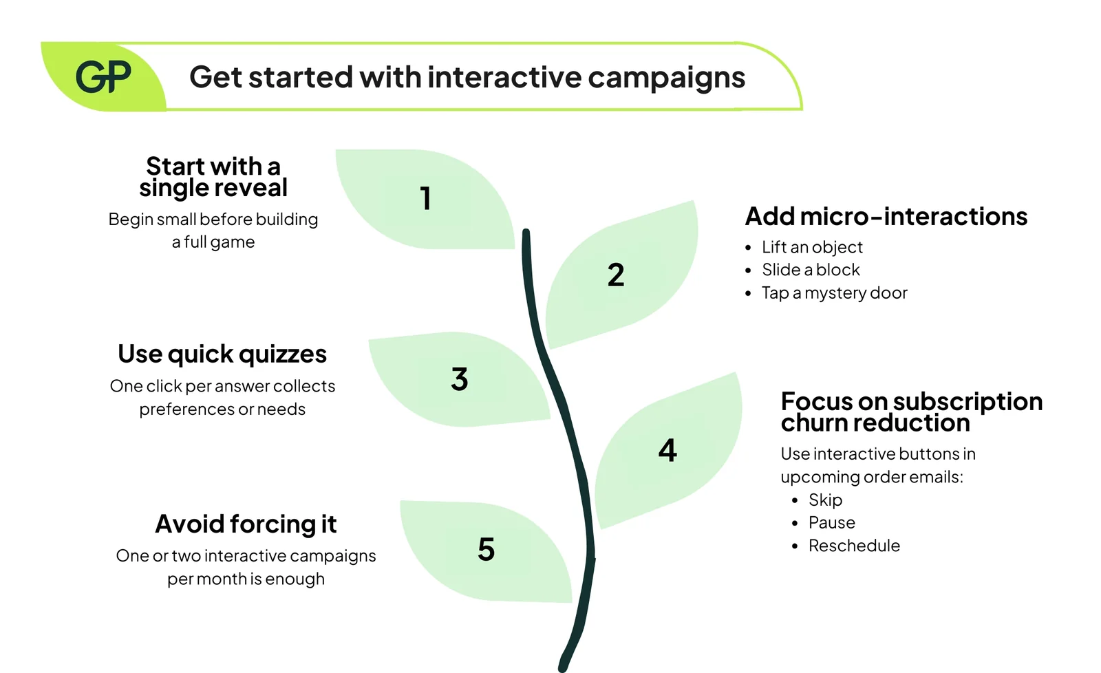 How Feastables’ interactive email design led to 18M clicks: How to start without overwhelming your team